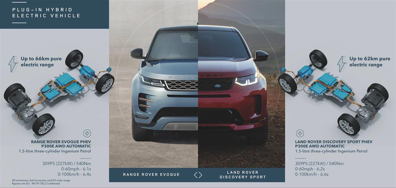 2021 Land Rover Range Rover Evoque Autobiography